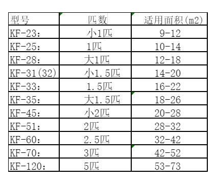 揭阳空调维修