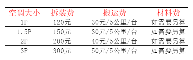 揭阳空调移机及费用电话在哪里找